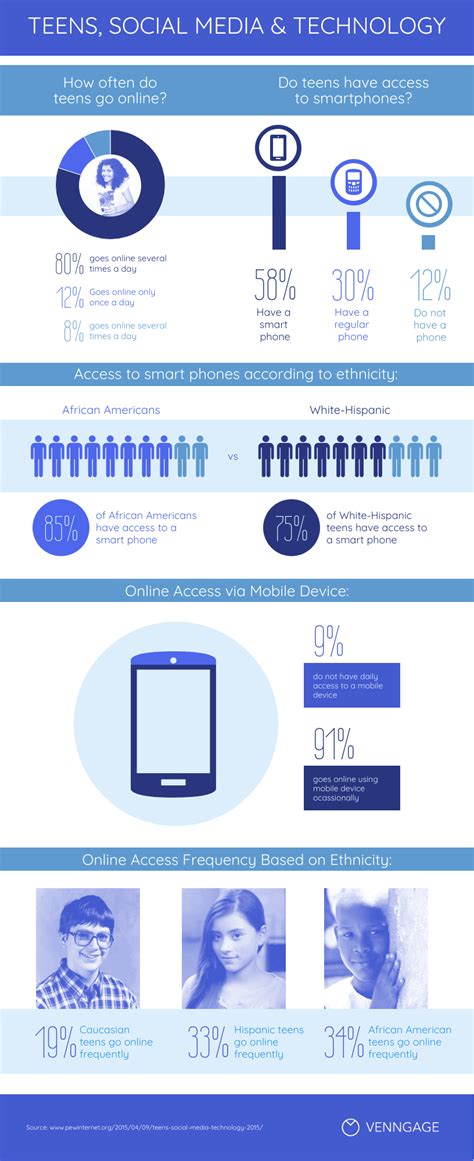 15 Tips for Using Infographics in Digital Marketing - Venngage