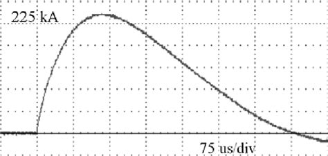 Figure 7 From Three Electrode Spark Gaps With Electrodynamical