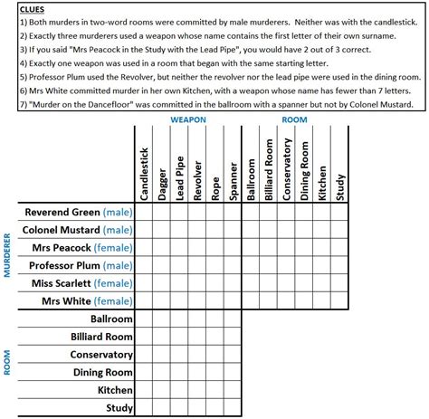 basic logic grid puzzle  cluedo quiz  smeddlesboy