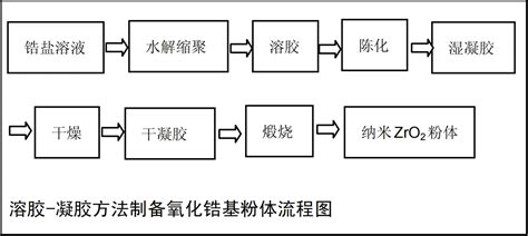 凯发新材分享口腔修复材料氧化锆生物陶瓷的制备方法 哔哩哔哩