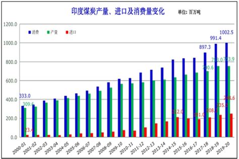 2022年世界煤炭市场运行特点 及2023年变化趋势展望中国能源产业发展网