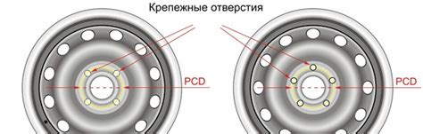 Вылет диска. Параметры дисков. (ET, J, h, d) — DRIVE2