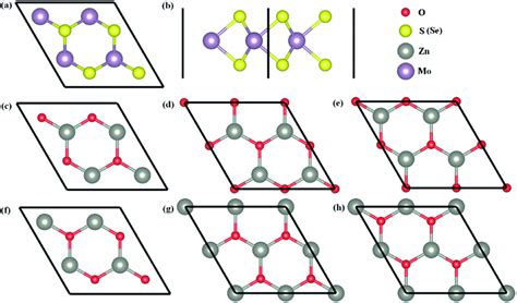 Schematic Views Of Mos2 Mose2 Monolayer A And B And Various Zno Download Scientific