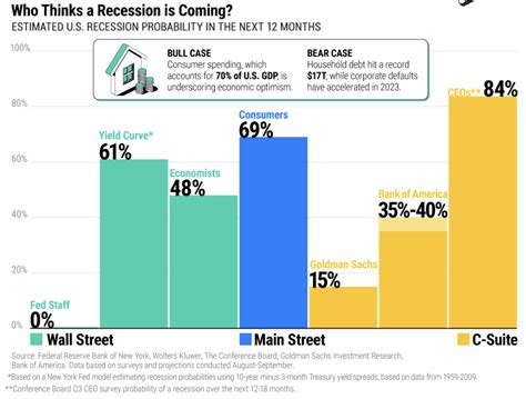 Forecasting Recessions The Big Picture Finansdirekt Se