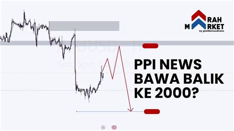 XAUUSD MARKET UPDATEDARI KEMARIN GALAU MAU PILIH 2000 APA 1900 YouTube