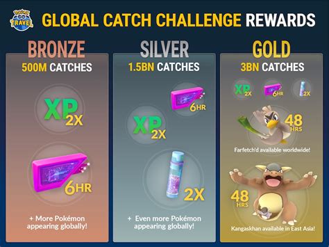 Niantic Announces Global Catch Challenge Catch ‘em All To Unlock