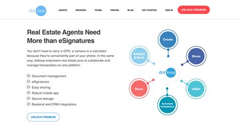 Dotloop Vs Docusign What Works Better For You Signaturely