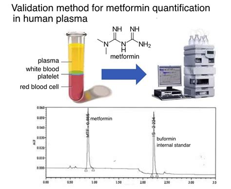 A Validated Ultra Performance Liquid Chromatography Method For