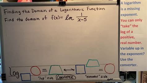 Finding The Domain Of A Logarithmic Function Part Youtube