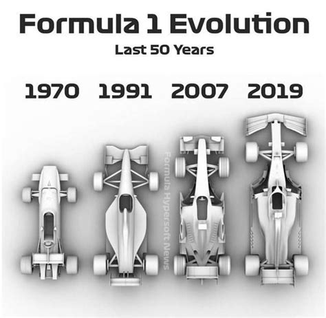 Inocentes Evolu O Dos Carros De F Rmula Nos Ltimos Anos