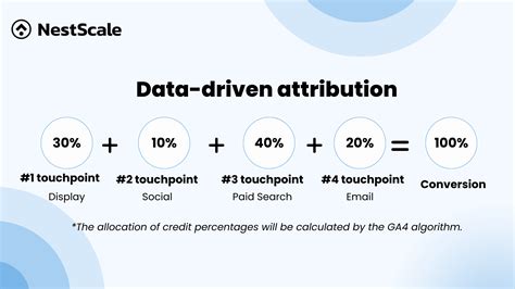 Click Attribution Made Easy For You In Triple A Review