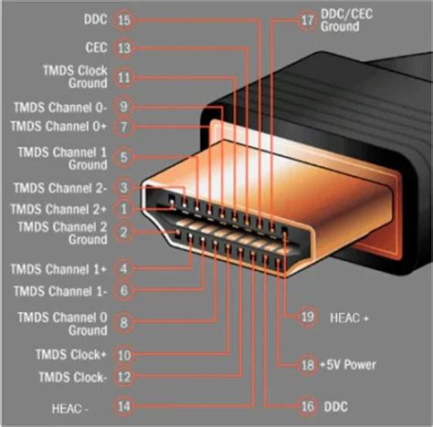 Decoded Usb C Wiring Diagrams And Color Code Analysis Apphone