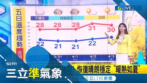 週日一天氣 不穩定 吳德榮 防小範圍強降雨 對流雲系發展旺盛 注意瞬間大雨、雷擊及強陣風｜氣象主播 沈宛儀｜【三立準氣象】20240330｜三立新聞台 Youtube