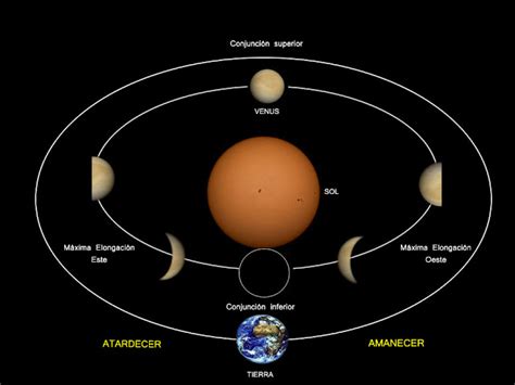 Astrorionis Fases De Venus