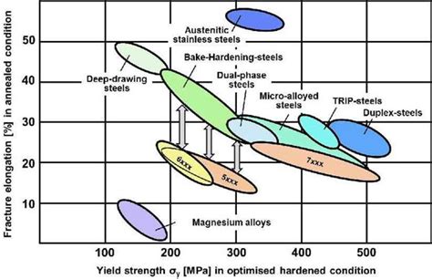 Aluminum Alloy Phase Diagram