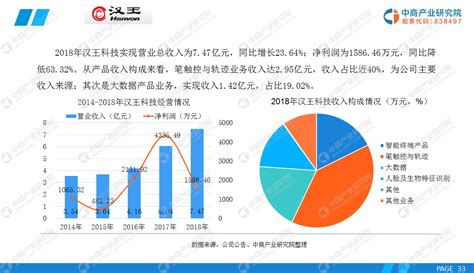 2019年中国人工智能行业市场前景研究报告 前沿报告库