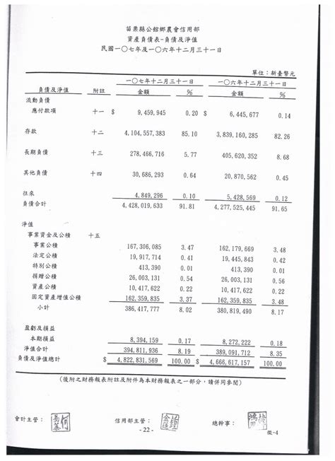 107年信用部財務報表公告 公館鄉農會