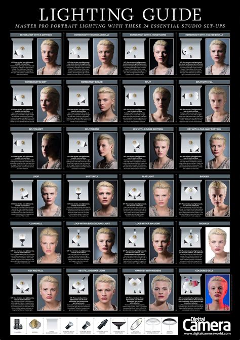 Photography Cheat Sheet Lighting Setups For Professional Portraits