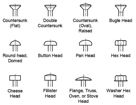 Wood Screw Head Types