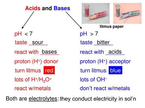 Ppt Unit 11 Equilibrium Acids And Bases Powerpoint Presentation Free Download Id 1951290