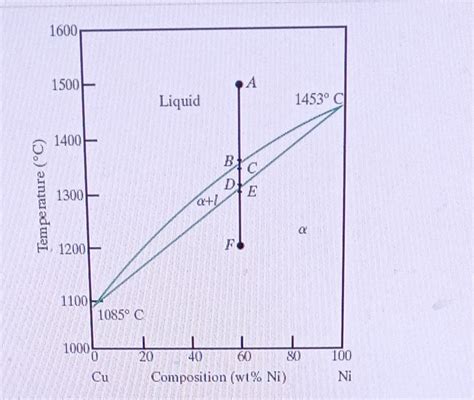 Solved The Phase Diagram In Figure 1 Shows The Cooling