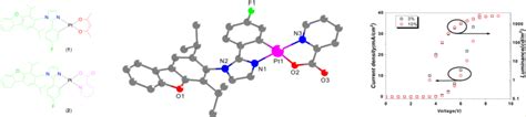 Development Of Blue Phosphorescent Pt Ii Materials Using