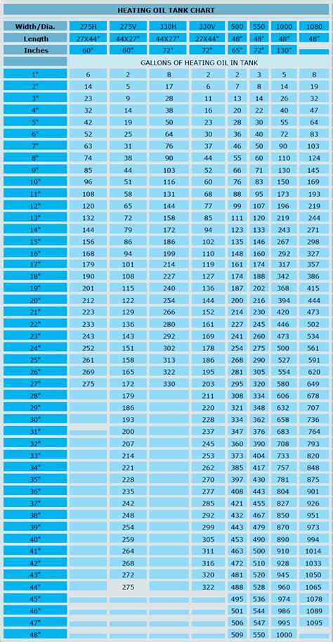 Oil Chart For 550 Tank At Lilia Halley Blog