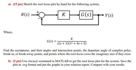 Solved A 15 Pts Sketch The Root Locus Plot By Hand For Chegg