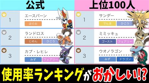 √ダウンロード ポケモン剣盾 対戦 使用率 288613 ポケモン剣盾 対戦 使用率