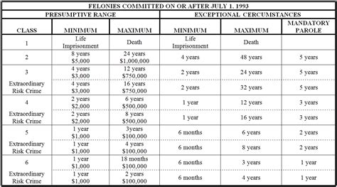 Colorado Felony Sentencing Chart – ALL Types - Denver, Colorado ...