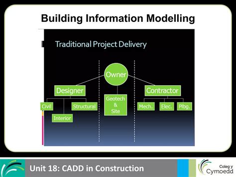 Heritage Building Information Modelling 5