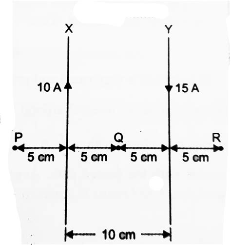 There Are Two Parallel Current Carrying Wires X And Y As Shown In Figu