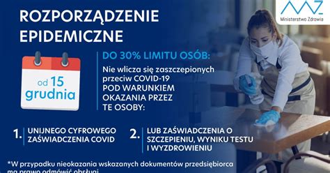 Od dzisiaj obowiązują nowe obostrzenia związane z pandemią