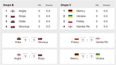 Mistrzostwa Europy 2016 Terminarz Wszystkie Mecze Grupy Euro 2016