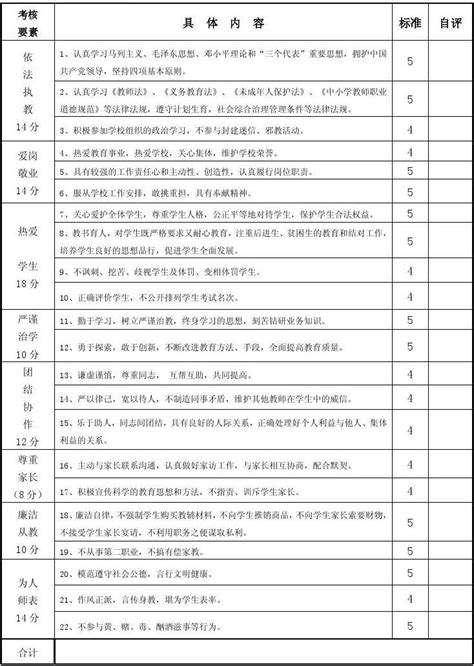 1教师师德考核自评表word文档在线阅读与下载免费文档