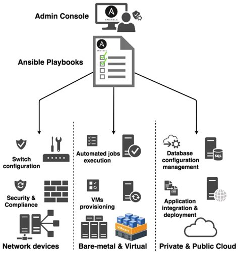 Terraform Alternatives To Automate Infrastructure In