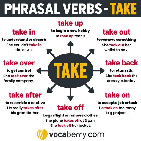 Phrasal Verbs With Take - 17 Phrasal Verbs with TAKE: Meanings and Examples