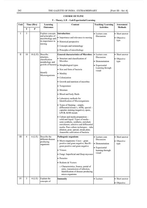 Syllabus - MD Nuclear Medicine - Studocu