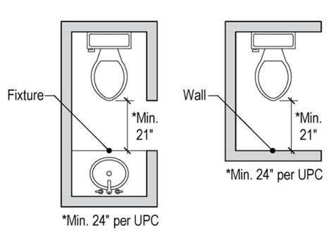 Toilet Placement Guidelines Dimensions