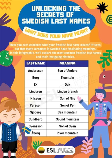 Swedish Last Names: Meaning Behind Popular Surnames on Your Learning ...