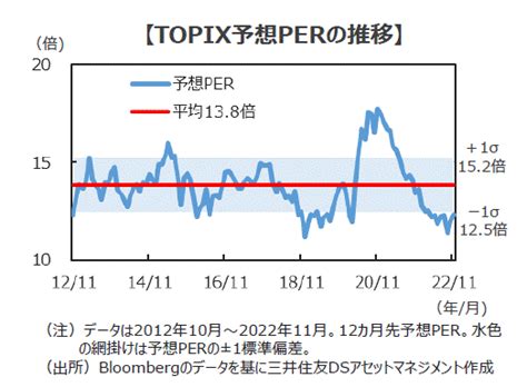 2023年は日本株の年に 脱デフレで見えてくる日経平均4万円という「新しい景色」 三井住友dsアセットマネジメント