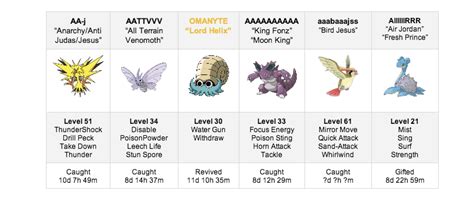 Fossils List Of Pokemon Fossils