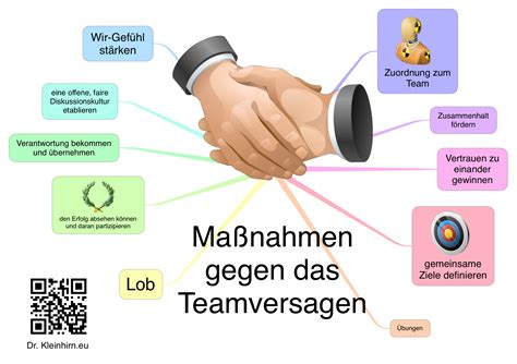 TOP 10 Maßnahmen gegen das Teamversagen Das Kleinhirn