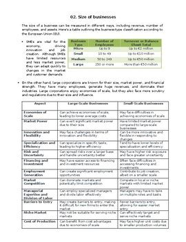 Size of businesses by Dula Liyanaarachchi | TPT