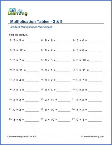 Multiplication Table For Rd Grade Hot Sex Picture