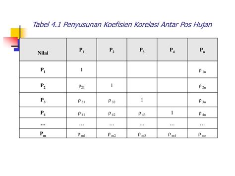 Tabel Koefisien Besi