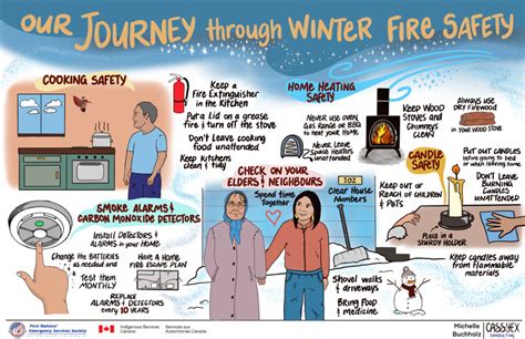 Winter Home Fire Safety National Campaign First Nations Emergency