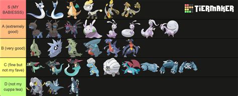 Pseudo Legendary Pokemon Tier List Community Rankings TierMaker