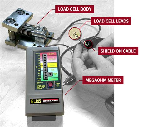 How To Test A Load Cell For Leakage