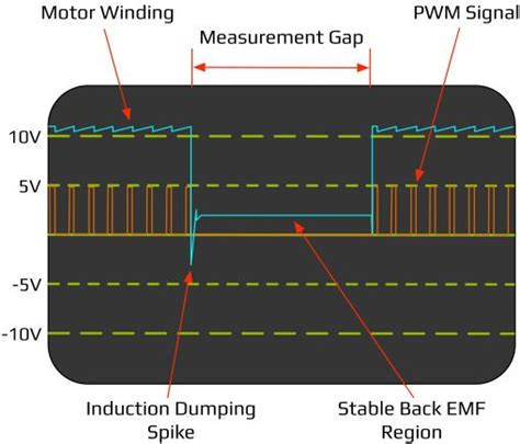 What Is Back Emf In Ac Motor Webmotor Org